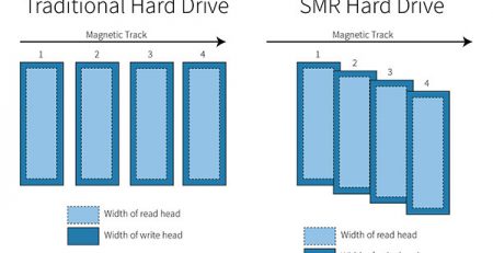 SMR (Shingled Magnetic Recording) Hard Drive vs Traditional Hard Drive