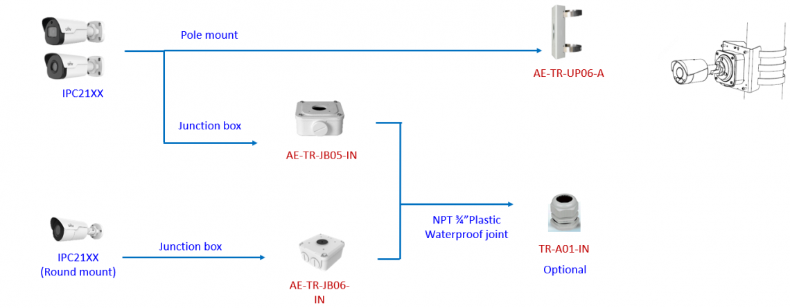 Uniview Accessories Guide Junction Boxes