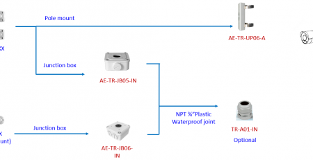 Uniview Accessories Guide Junction Boxes